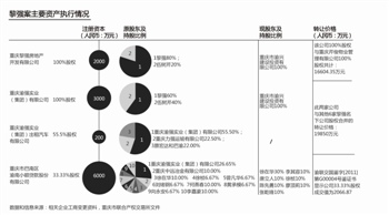 重慶黎強涉黑資產正核查 部分被拍賣難追溯